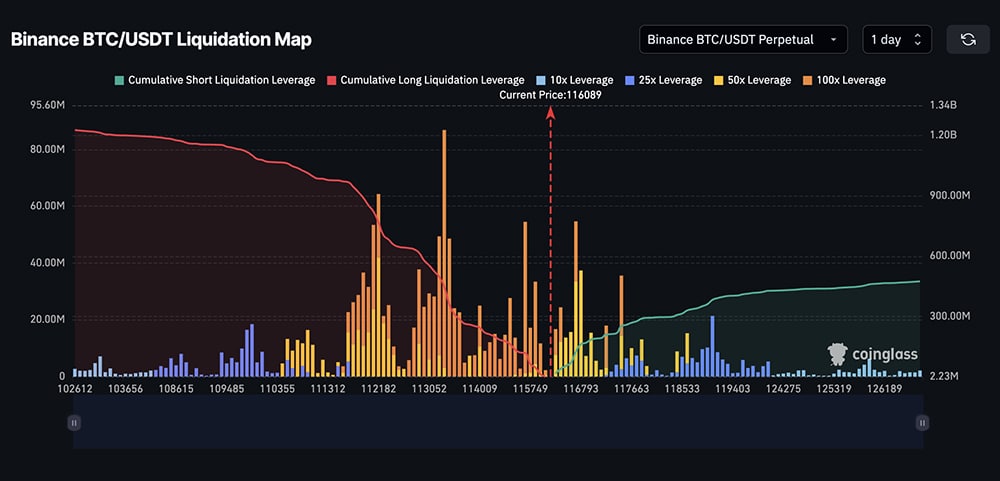 CZ Binance leveled criticism at giants like Reuters, accusing them of recycling FUD. That set the tone as XPL and Aster crypto collapsed.