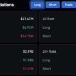 Crypto Market News Today, October 11: What Just Happened to Crypto? Bitcoin Price Tanking, ETH USD Under $4K, More Pain Coming? More China Tariffs?