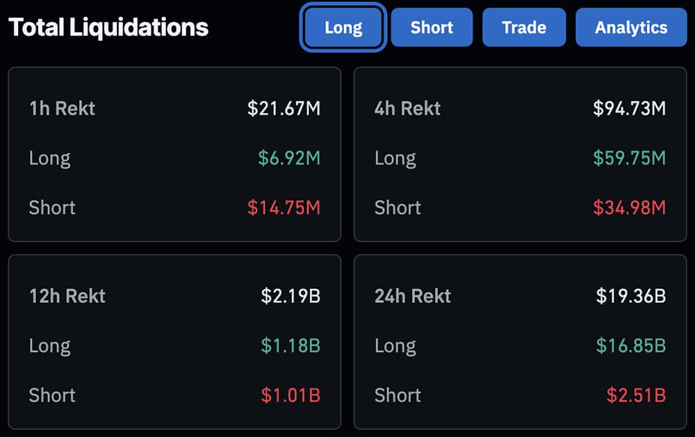 Crypto news today shows Bitcoin price falling, ETH USD under $4K, as China tariffs spark a market sell-off. More pain coming?