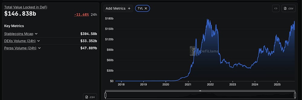 Crypto news today shows Bitcoin price falling, ETH USD under $4K, as China tariffs spark a market sell-off. More pain coming?