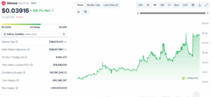 Adrena ADX CoinGecko Data
