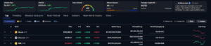 CoinMarket Cap Crypto Market Reversal