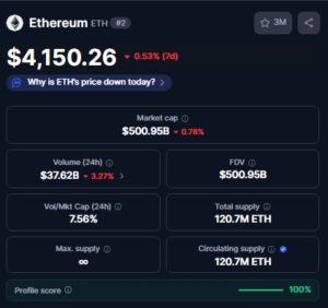 CoinMarketCap ETH Data