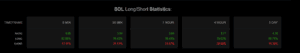 Coinalyze Sol Long Short Ratio