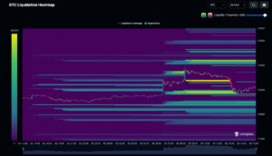 CoinGlass BTC Liquidation Heatmap