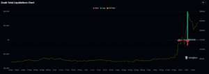 Coinglass Liquidation chart