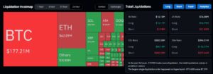 Coinglass Liquidation Heatmap