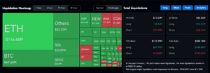 Crypto Liquidation Heatmap CoinGlass