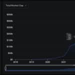 Crypto News Today, October 18: Gold Dumped as Bitcoin Price Reverses | Is Wealth Rotating to BTC USD?