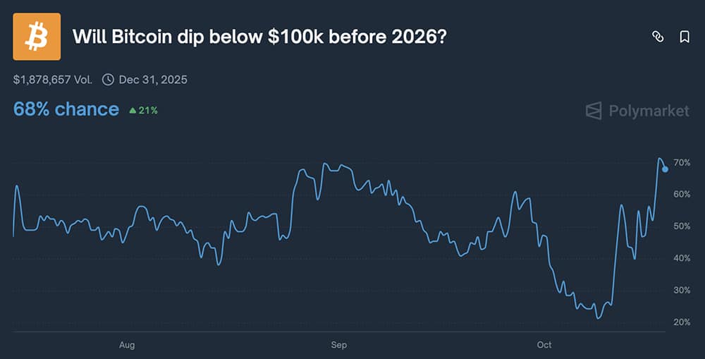 ⚠️CRIPTOVALUTE: "BTC supera i 107.000 dollari sul mercato OKX con un incremento dello 0,21%"