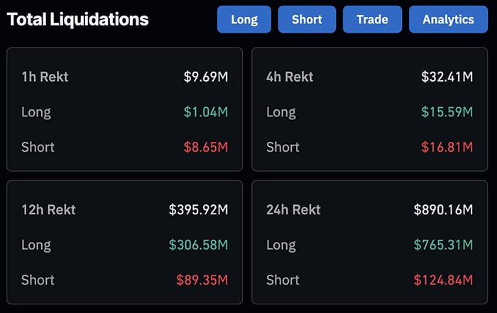 Crypto News Today, October 31: Halloween Crypto Crash Deepens as Bitcoin Price Slides and ETH USD Loses Support | Are We Done?