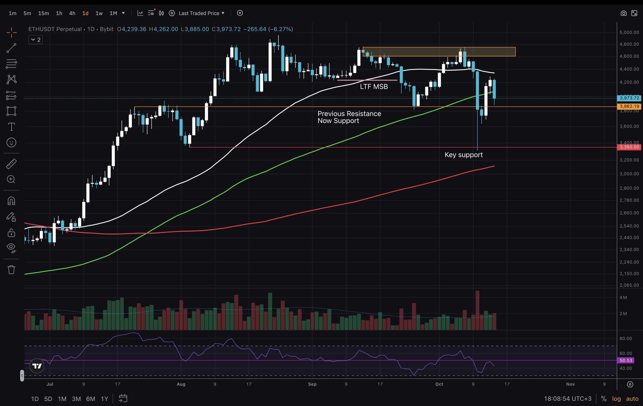 ETH-1D-scaled.png