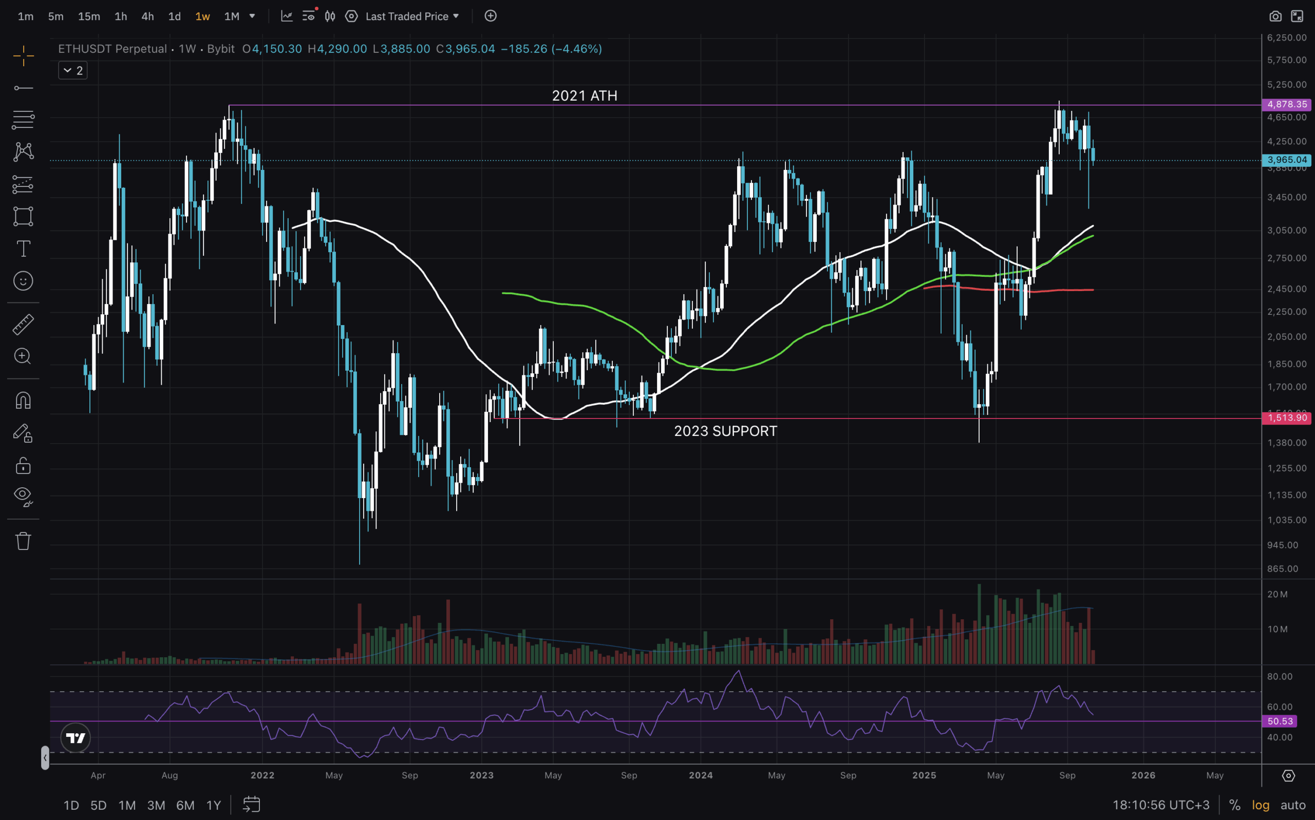 ETH-1W-scaled.png