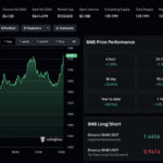 Latest Crypto Market News Today, October 3: BTC USD Still The Hottest Pair, But XRP, SOL, ETH Catching Up While BNB Blasts ATH