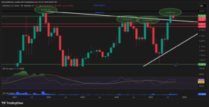 Ethereum Treasuries Create ETH Momentum