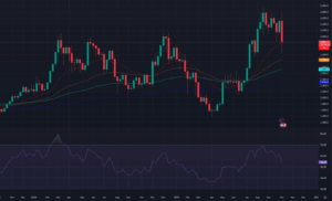 ETHUSD Price Chart TradingView
