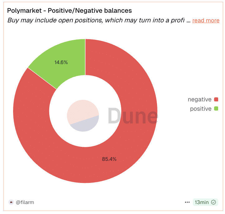Is the upcoming Polymarket airdrop the next 100x play in crypto or is a 'Mine-2-Earn' presale play the top contender?