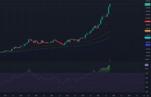 Gold Price Chart On Tradingview