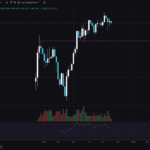 Hyperliquid Stands Still In The $40s: Is This A Quiet Accumulation Or A Distribution?