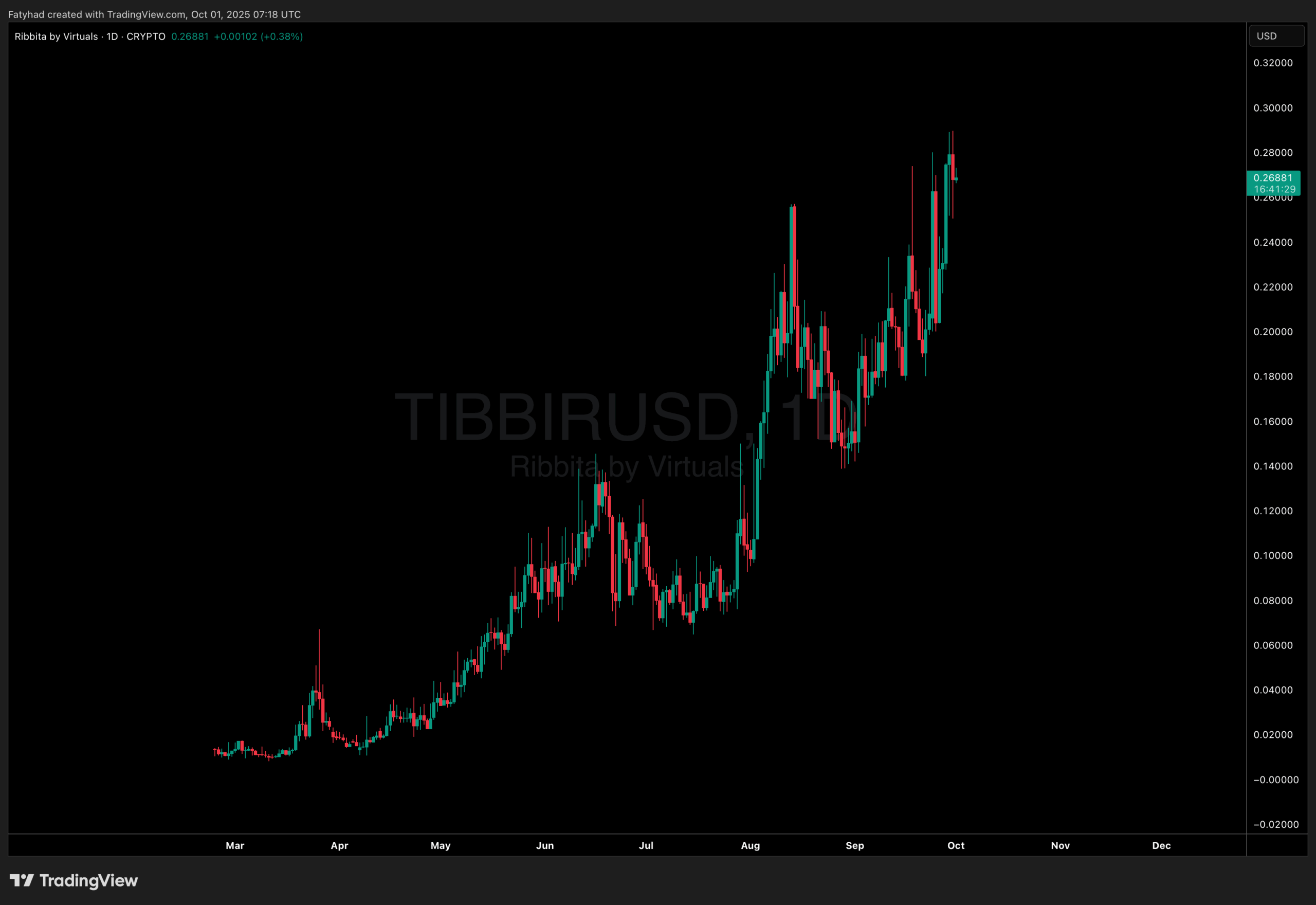 TIBBIR - Ribbita by Virtuals