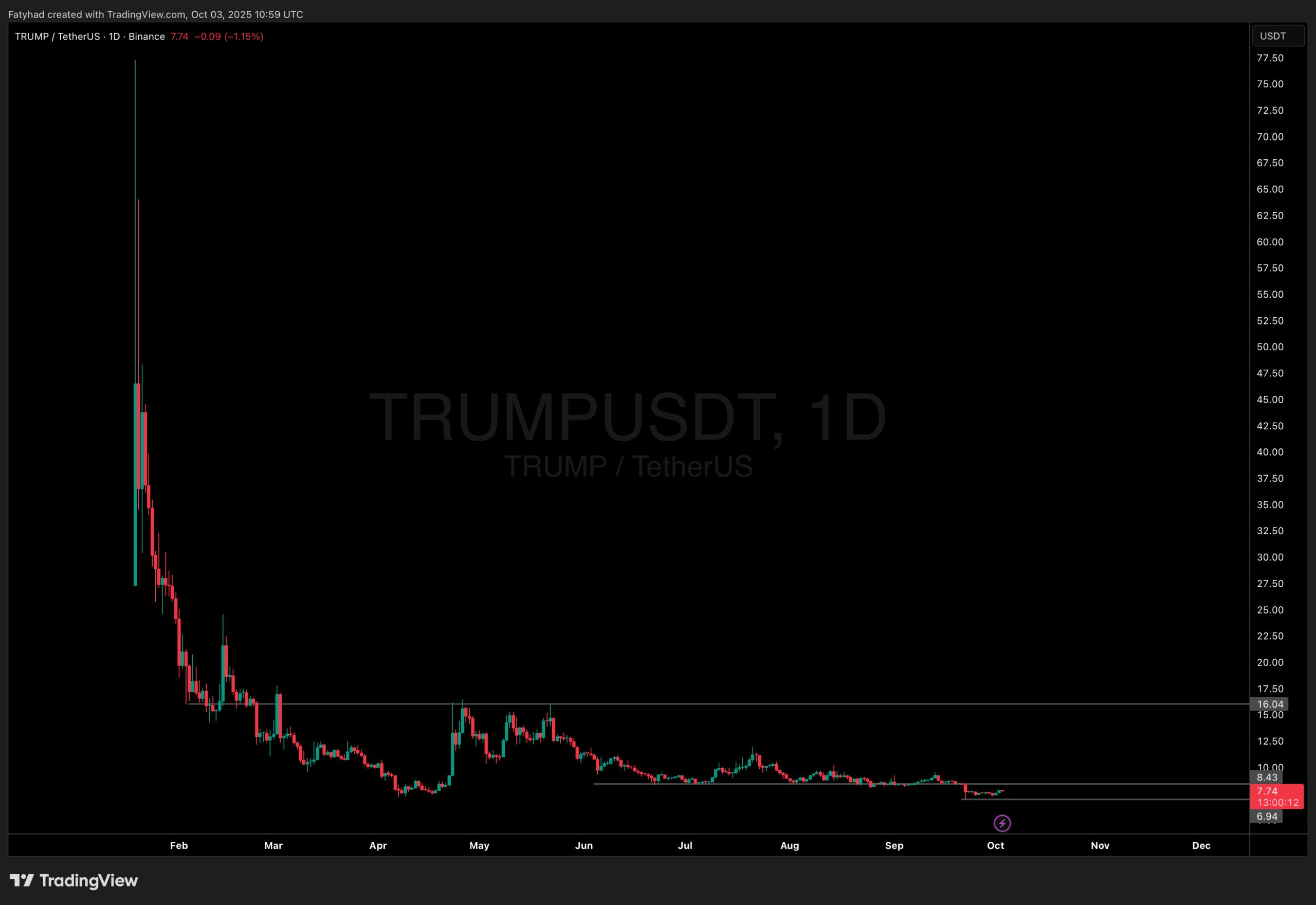 Official MELANIA Crypto Pumps, Will Official TRUMP Follow? Best Crypto to  Buy Now? - 99Bitcoins