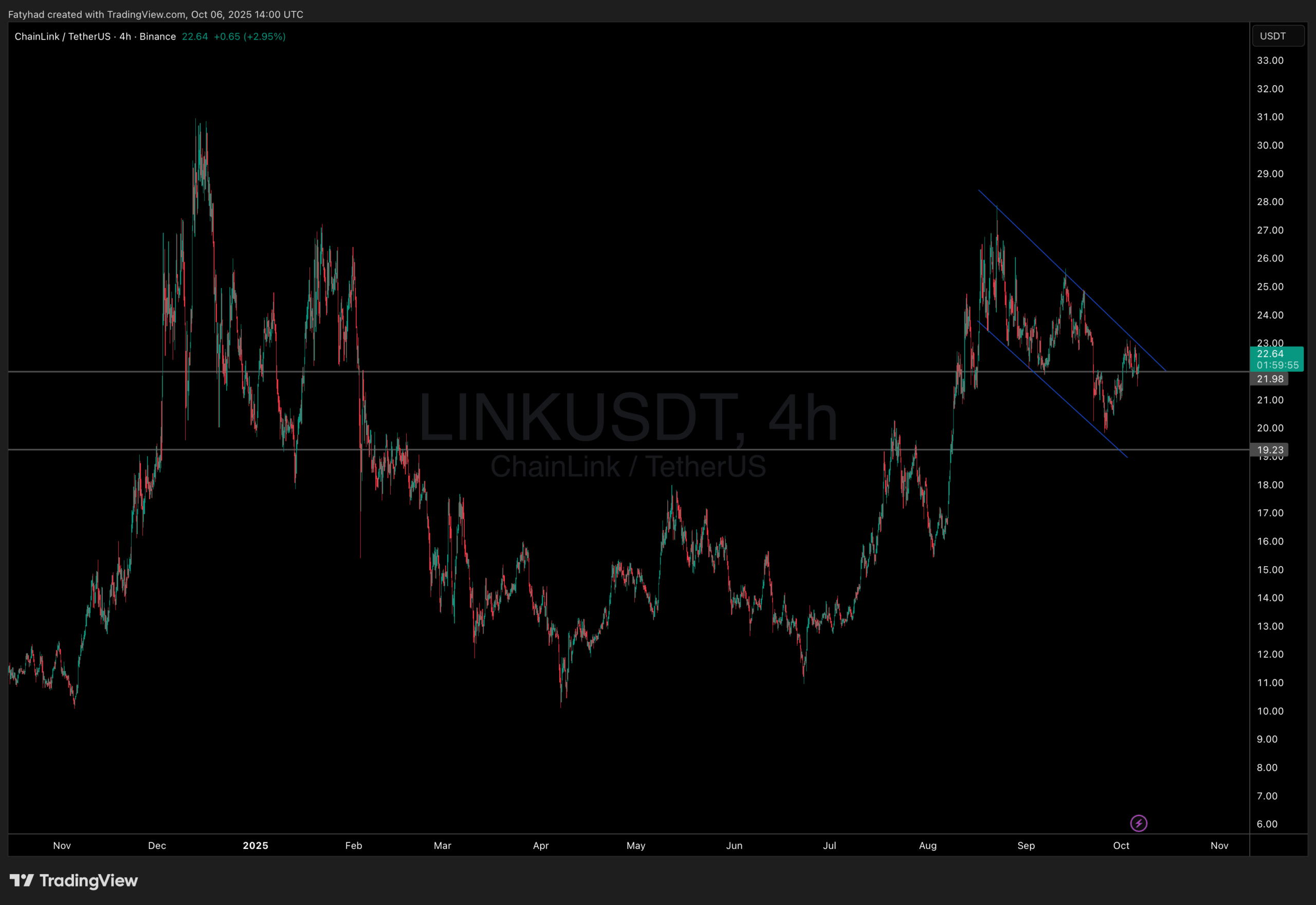 Chainlink Wins SWIFT Fintech Hackathon: LINK Price Prediction