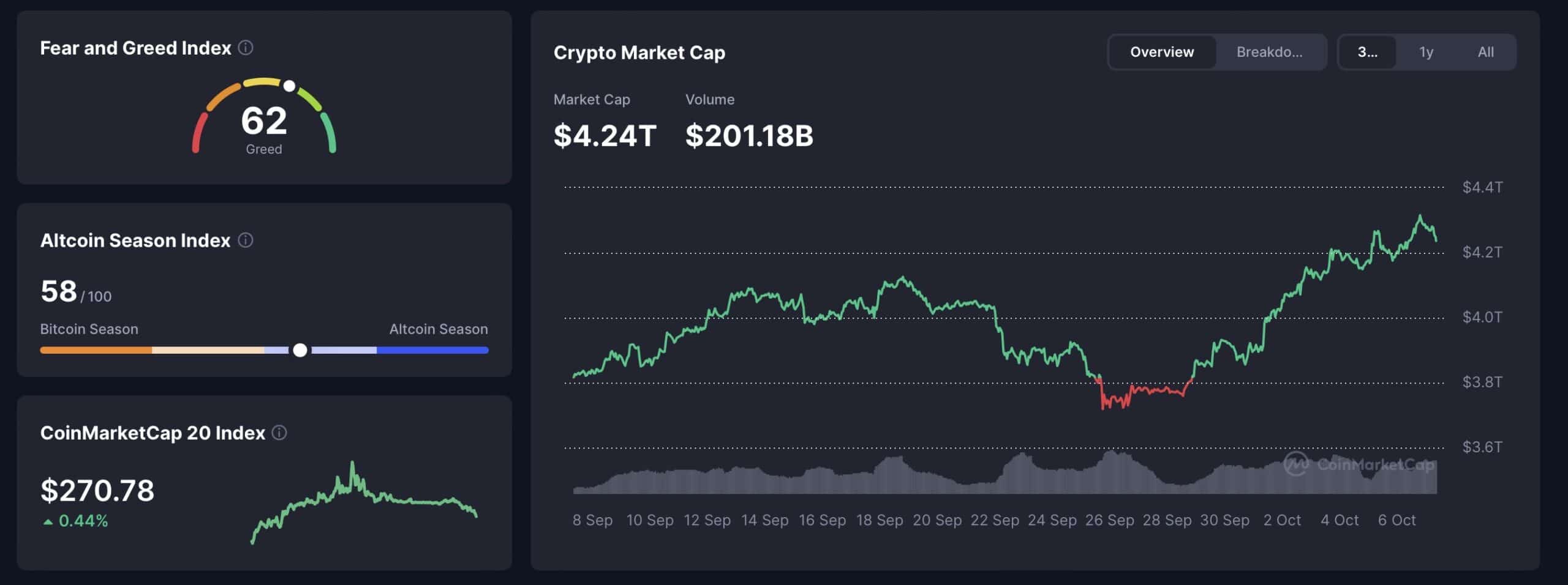 Total crypto market cap