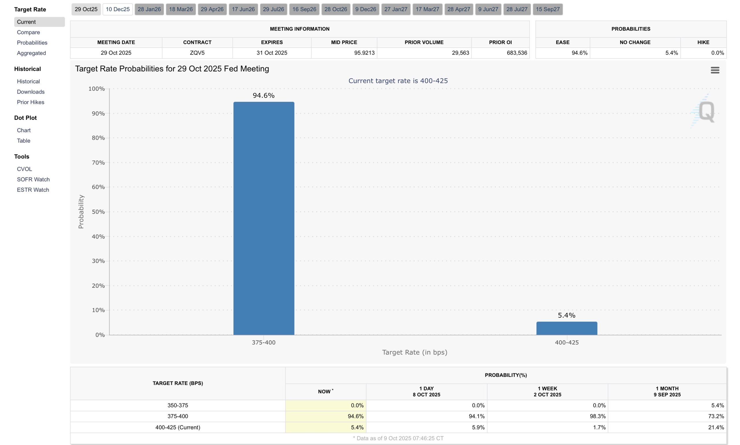 Fomc news : expected rate cuts