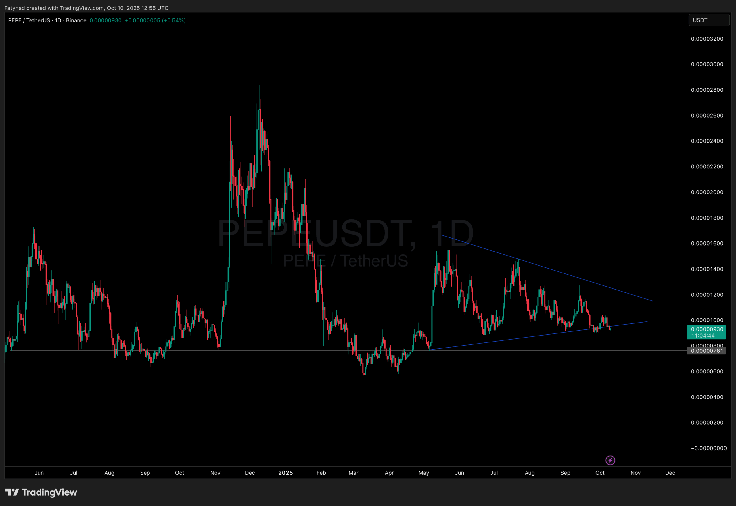 APE and Pepe Memecoin Blasts High: Is APEPE The Best Crypto to Buy Right  Now? - 99Bitcoins