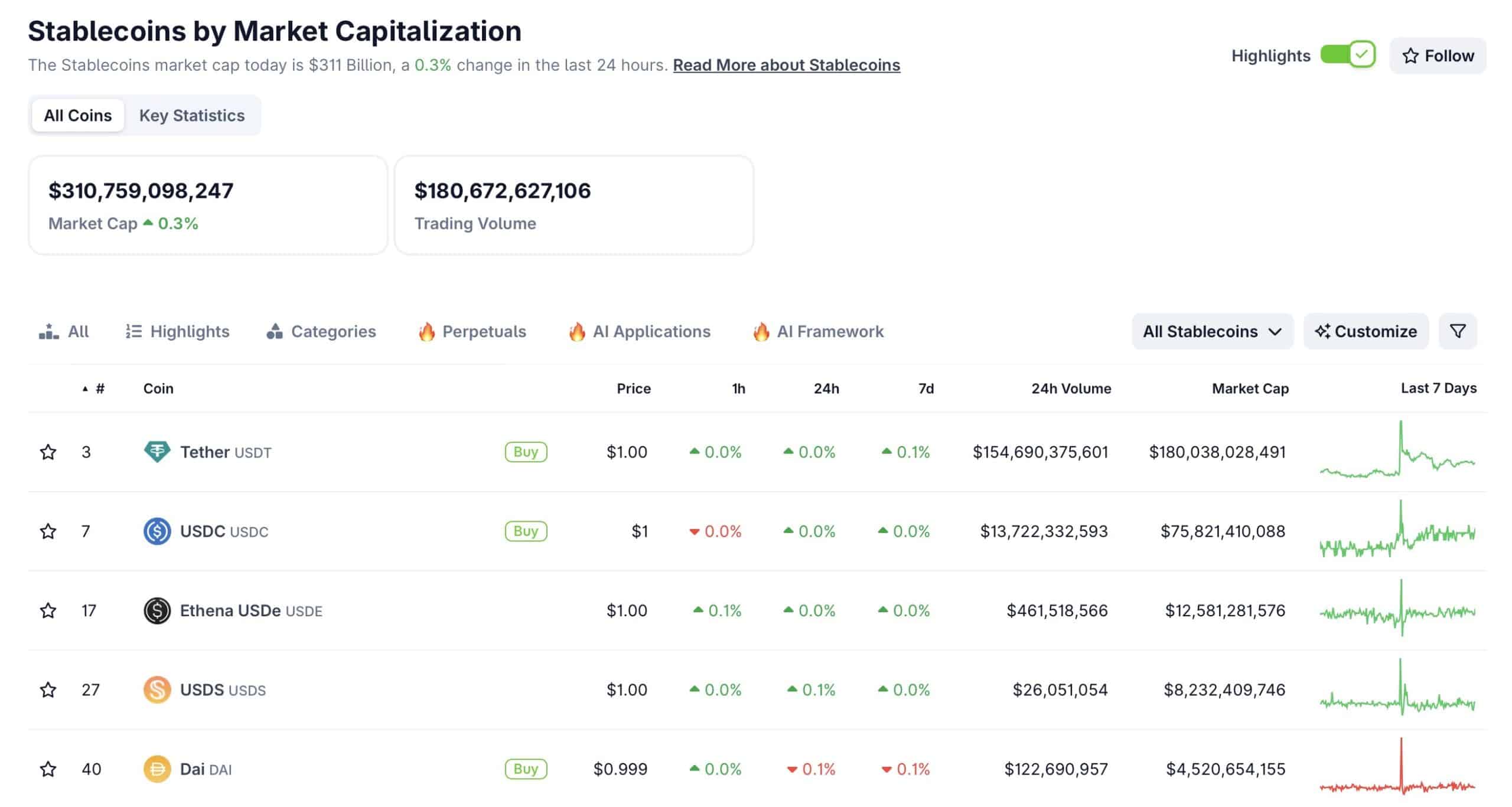 Stablecoin market
