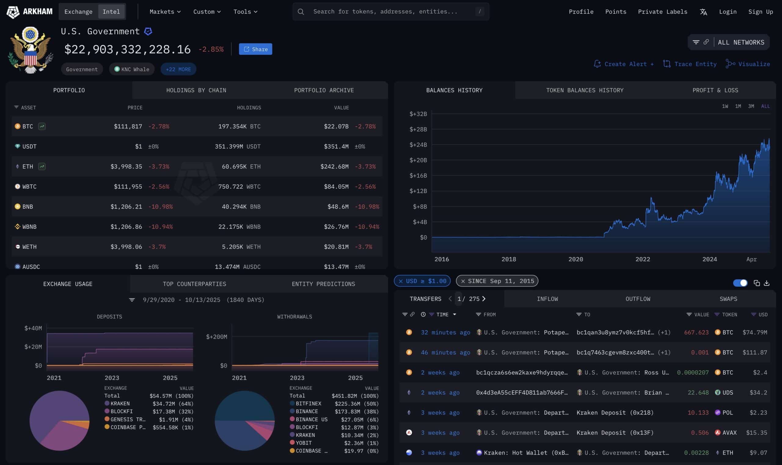 US moving BTC to a New Wallet