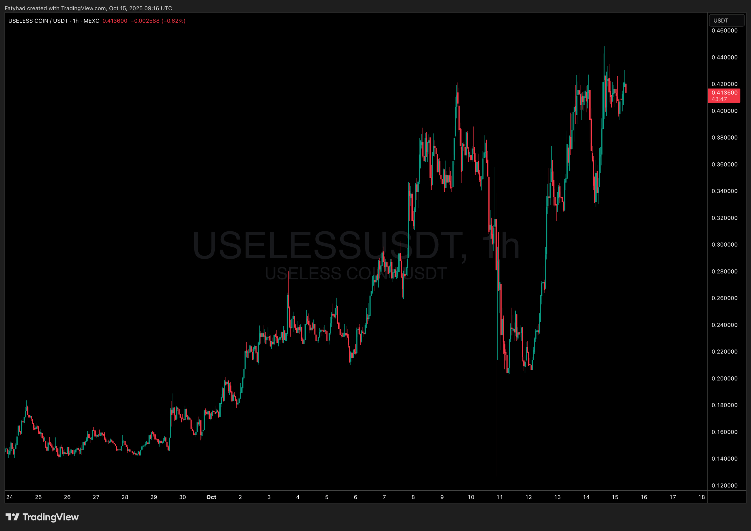 Useless recently hit a new ATH - Best Altcoins To Buy Now?