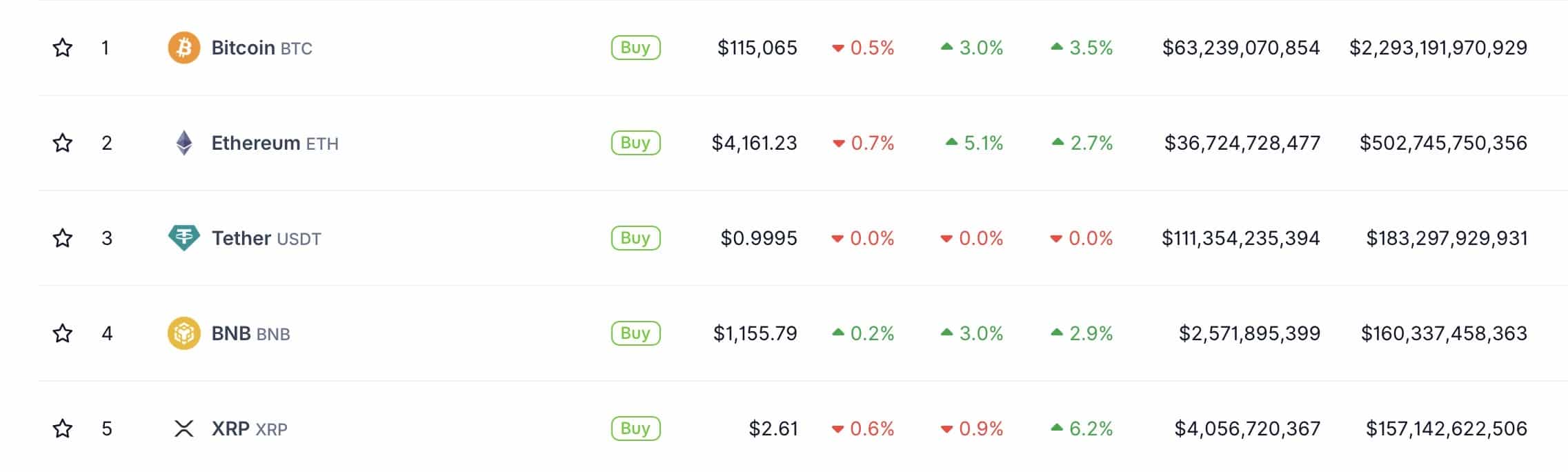 BNB flips XRP in market cap