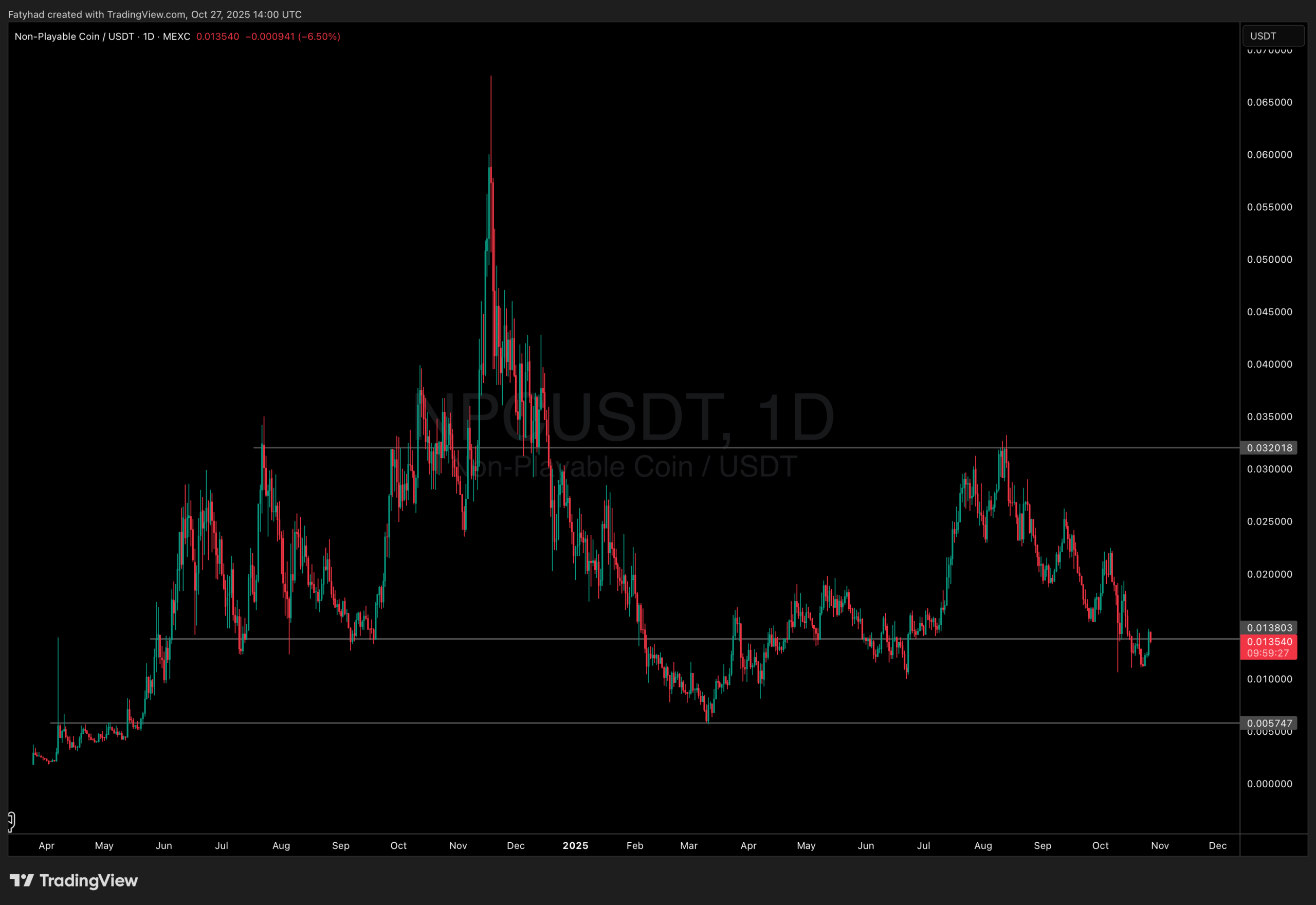 Is NPC the Best New Crypto to Buy? Is $0.02 On Cards Next? - 99Bitcoins