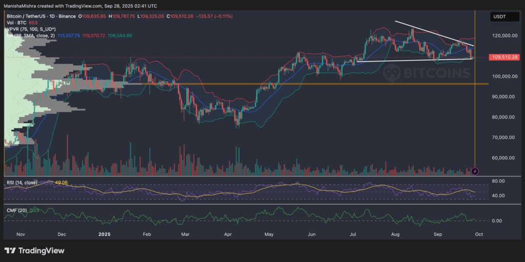 Crypto market performance in Q3 