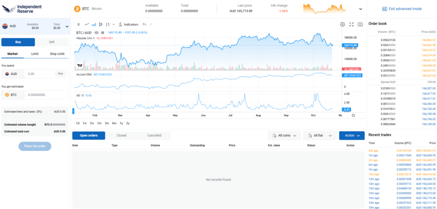 Advanced trading on Independent Reserve
