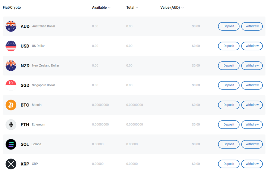 The wallet section on Independent Reserve