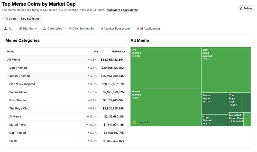 JP Morgan is getting ready to let its institutional clients post Bitcoin or Ethereum as crypto collateral when borrowing funds.