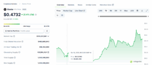 KTA weekly chart