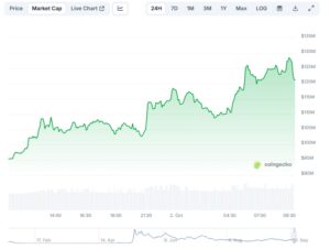 LAUNCHCOIN Chart on CoinGecko