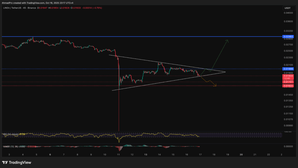 Linea Chart