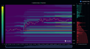 BTC Liquidation Heatmap