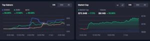 Memecoin Market Performance