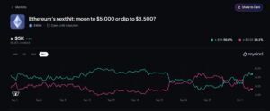 Myriad Prediction Market_ETH
