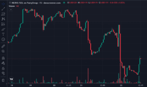 NERVE Price Chart