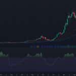 ASI Is Coming And Equities Know It. So How Do You Make It Big With AI In Crypto?