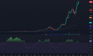 Nvidia Stock Price on TradingView
