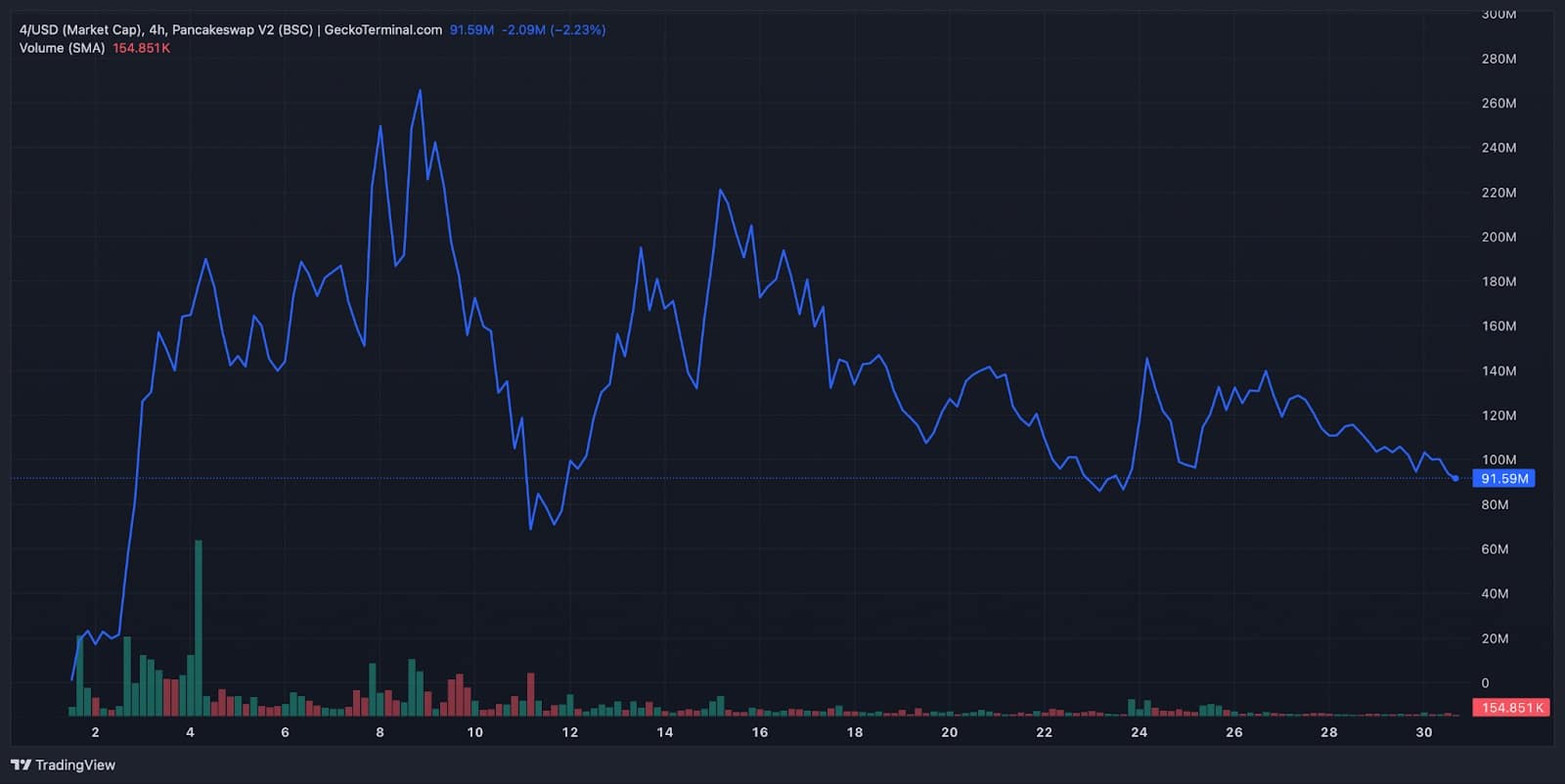 CZ Meme Coin Antics are Back: Analysts Call MAXI Crypto Next