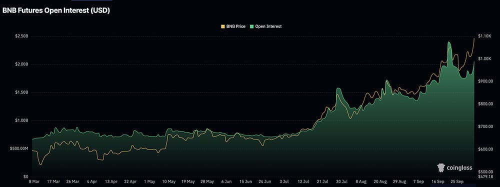 CAKE crypto has surged roughly 25% over the last 24 hours, riding a tidal wave from BNB breaking a new all-time high(ATH). And,..