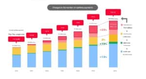 PayPay Platform Data From Fintech Observer
